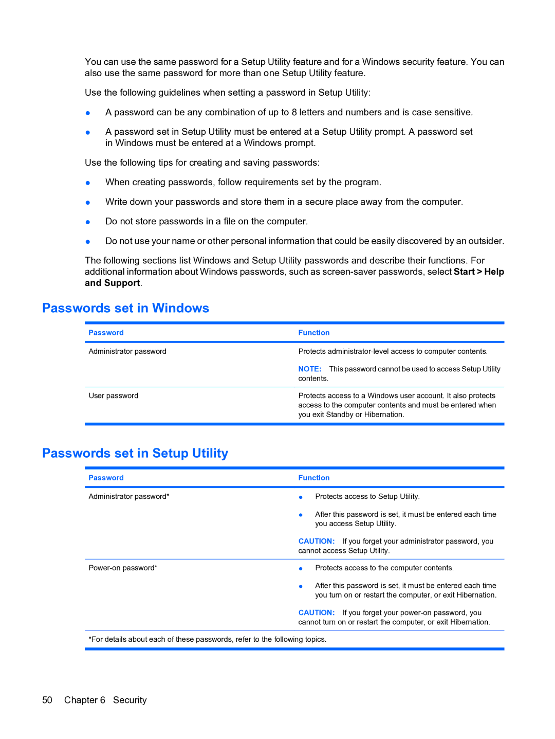 HP 2101010NR manual Passwords set in Windows, Passwords set in Setup Utility 