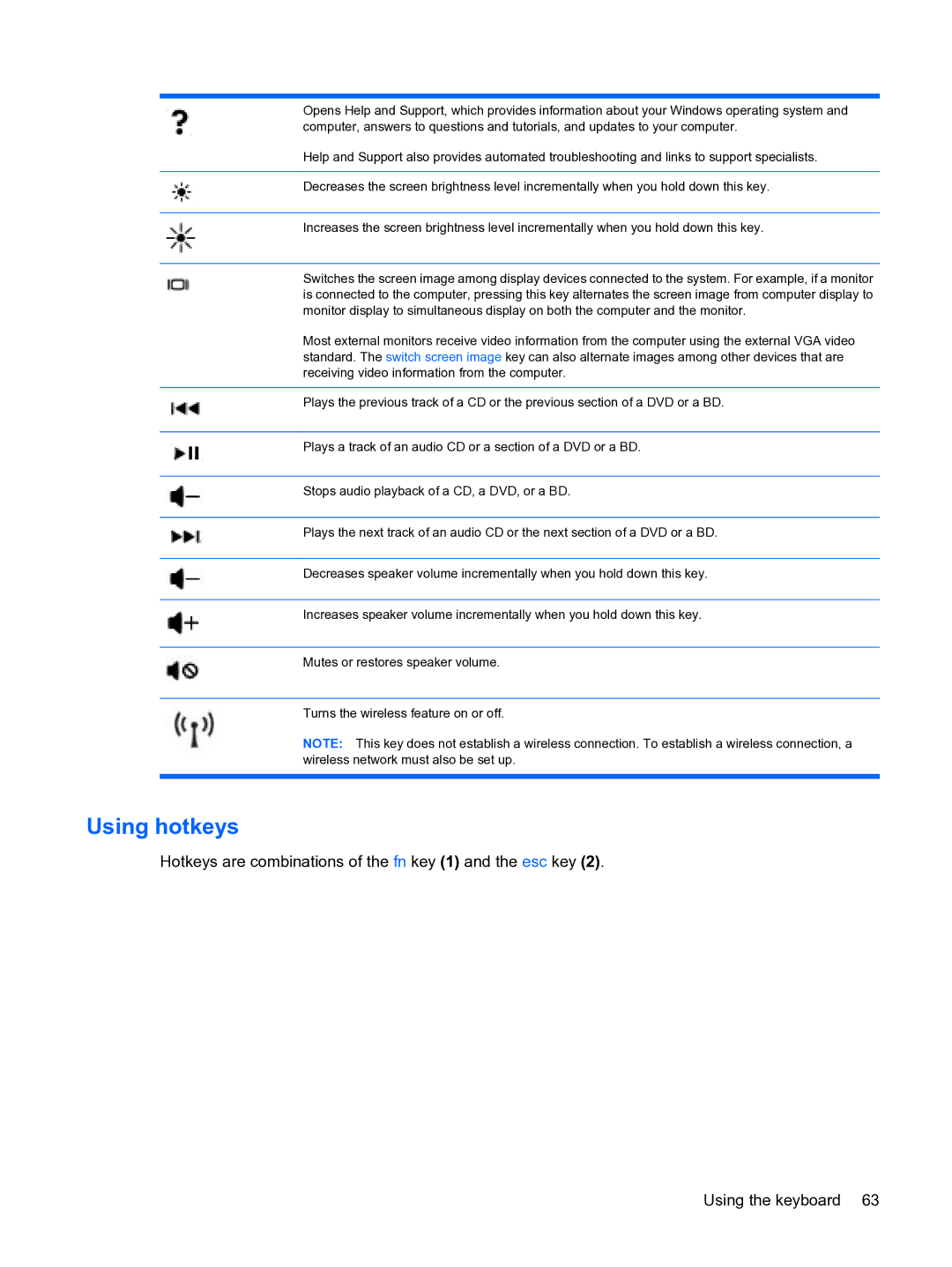 HP 2101010NR manual Using hotkeys 