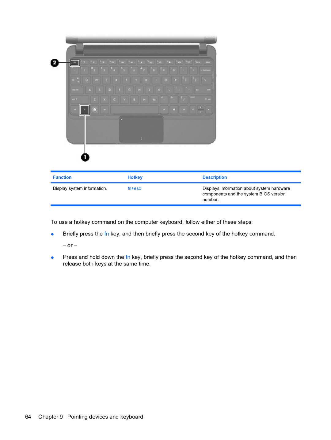 HP 2101010NR manual Function Hotkey Description 