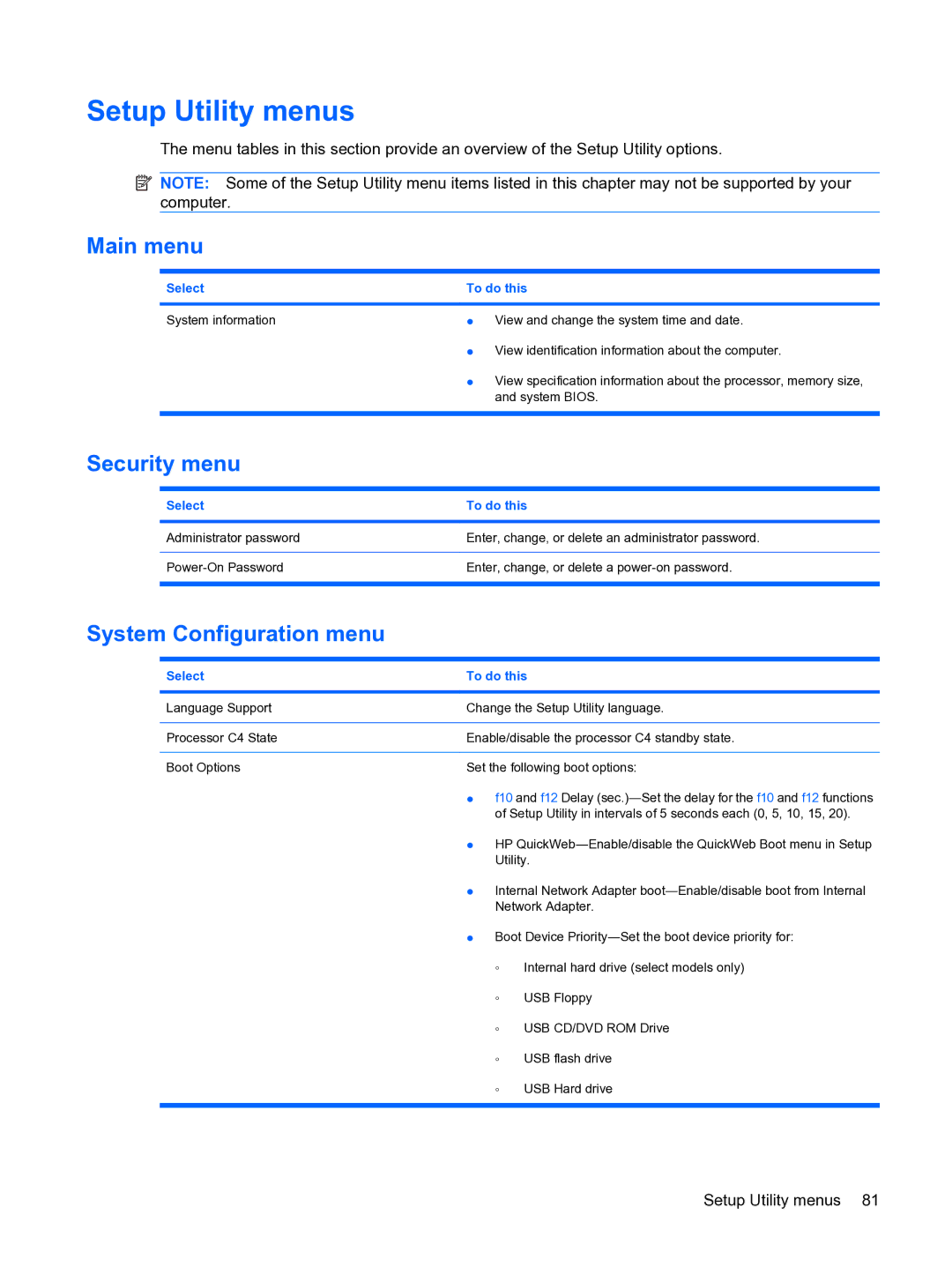 HP 2101010NR manual Setup Utility menus, Main menu, Security menu, System Configuration menu 