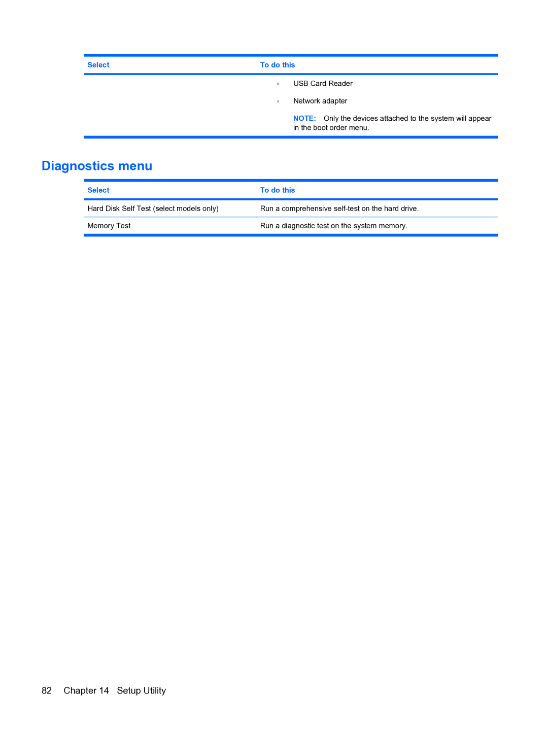 HP 2101010NR manual Diagnostics menu 