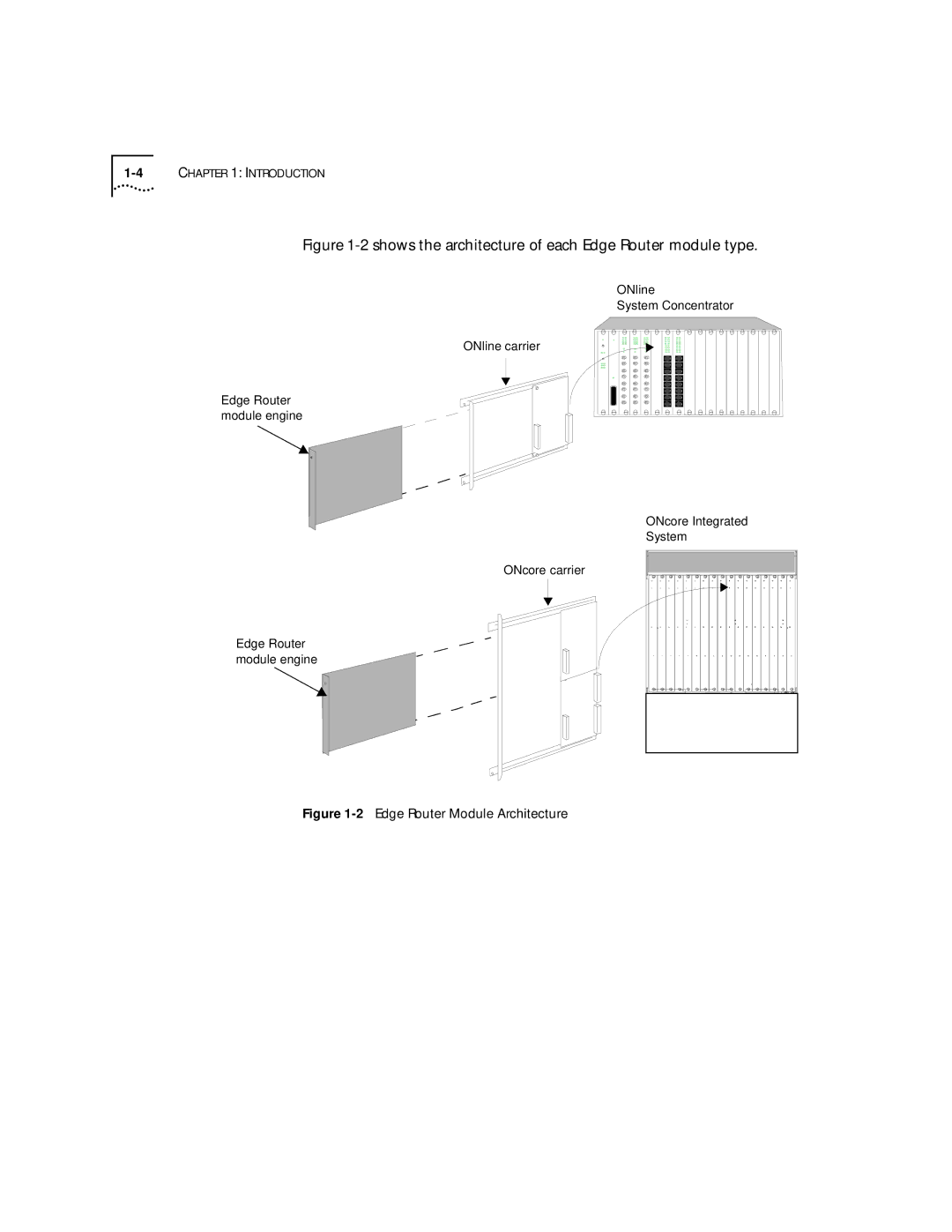 HP 2103R-CSDI manual Shows the architecture of each Edge Router module type 