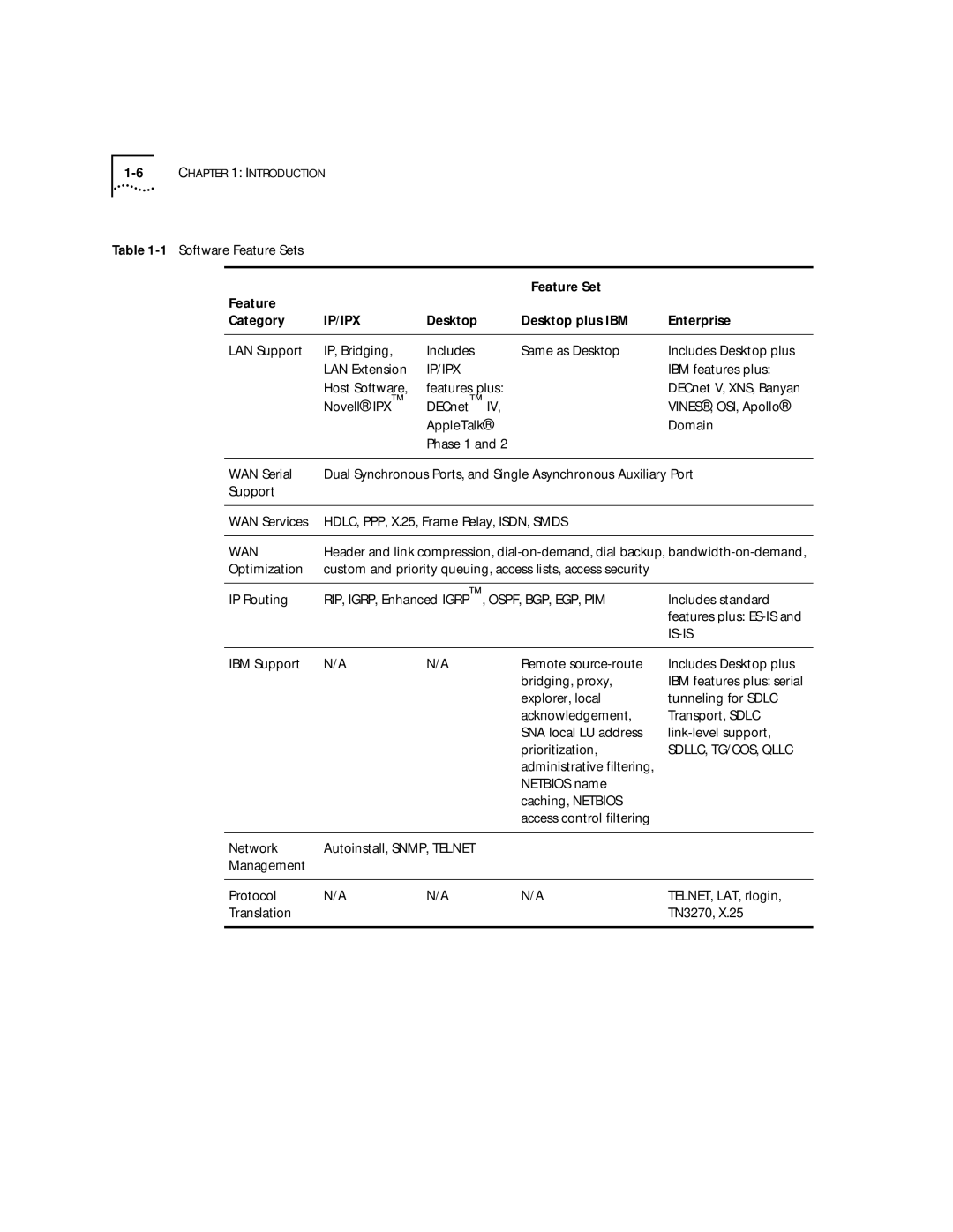 HP 2103R-CSDI manual Ip/Ipx 