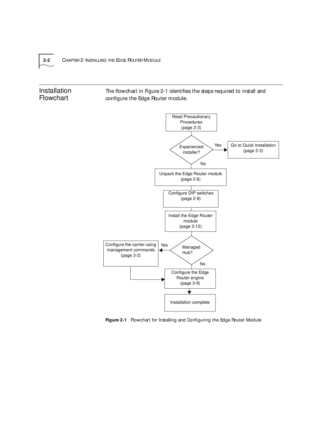 HP 2103R-CSDI manual Installation, Flowchart, Configure the Edge Router module 