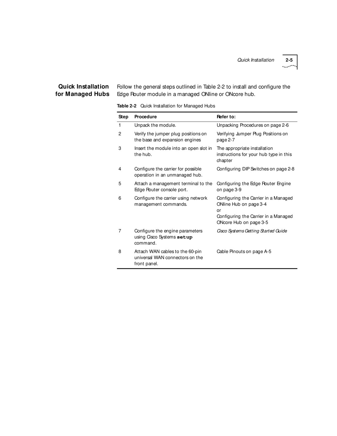 HP 2103R-CSDI manual Quick Installation 