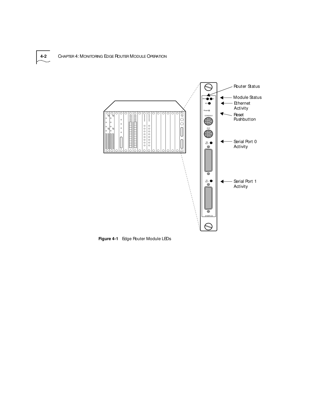 HP 2103R-CSDI manual Edge Router Module LEDs 