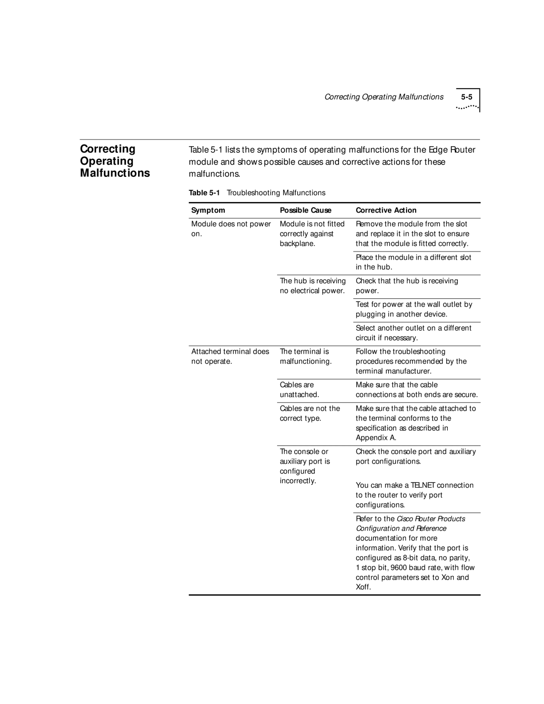 HP 2103R-CSDI manual Correcting, Operating, Malfunctions 