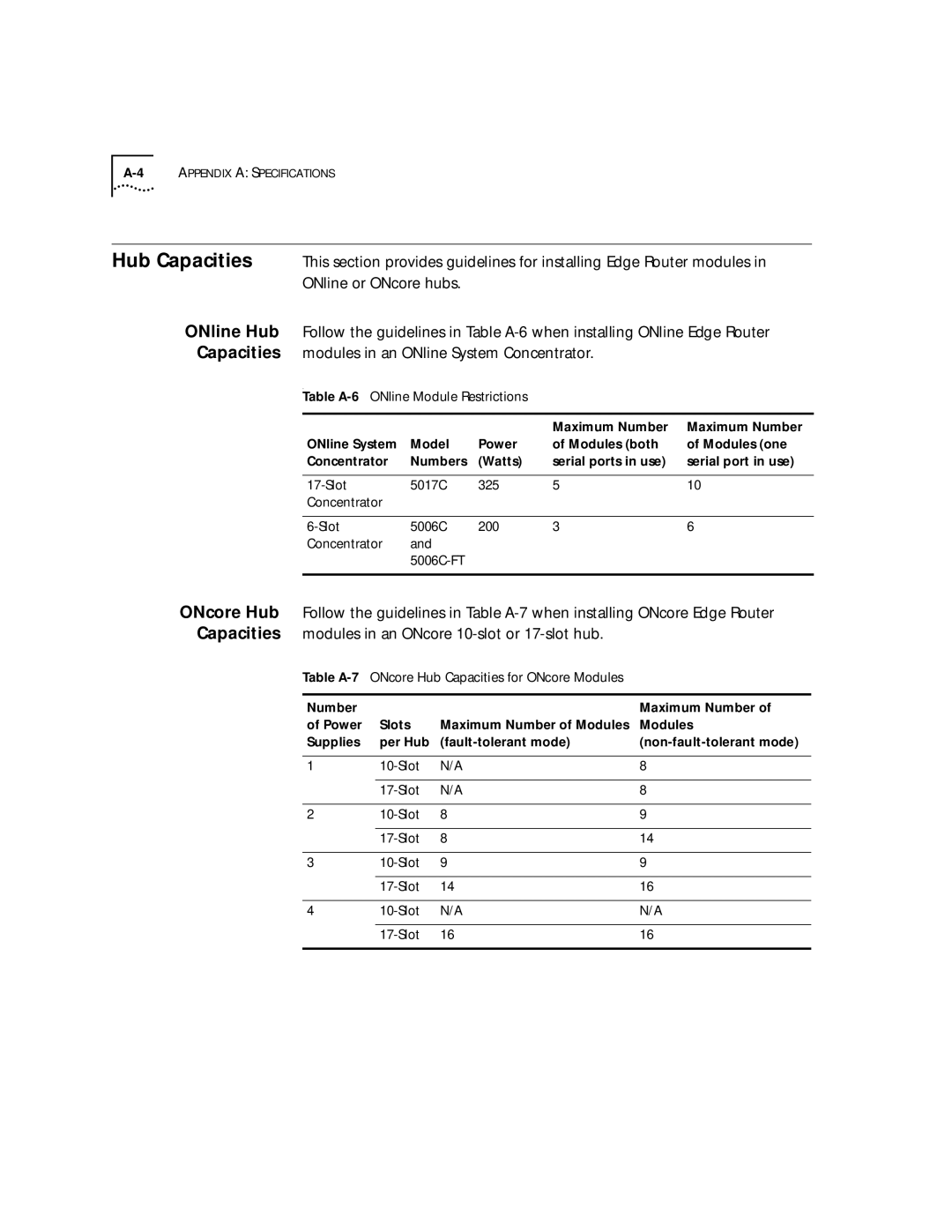 HP 2103R-CSDI manual 5006C-FT 