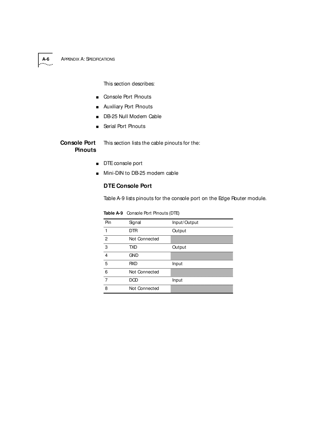 HP 2103R-CSDI manual Dtr 