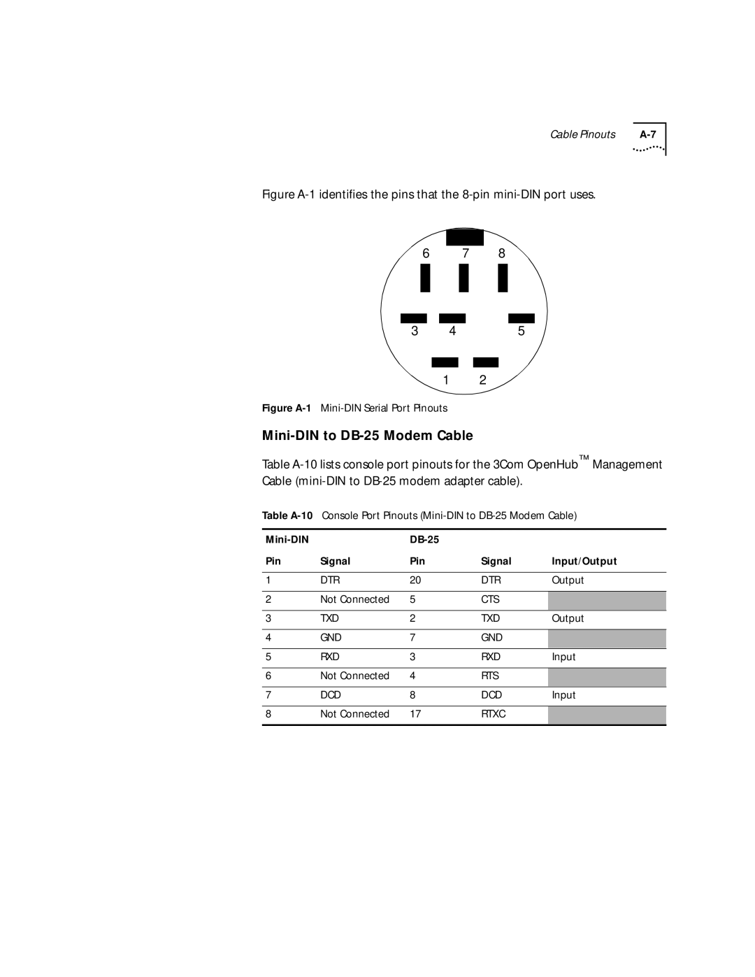 HP 2103R-CSDI manual Cts Txd 