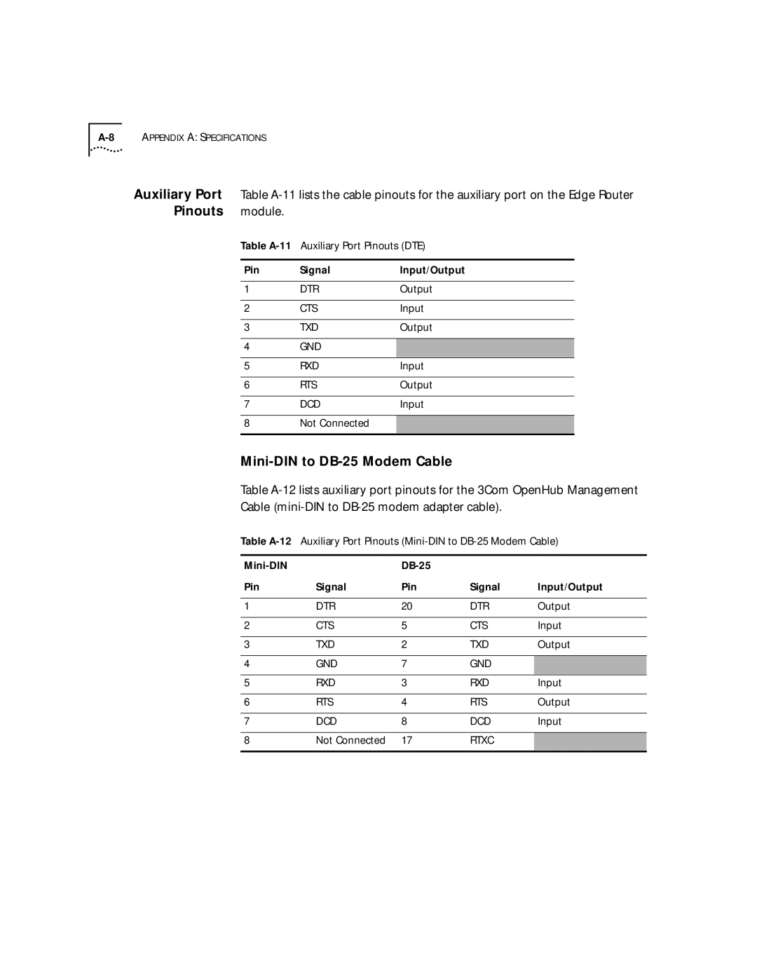 HP 2103R-CSDI manual Cts 