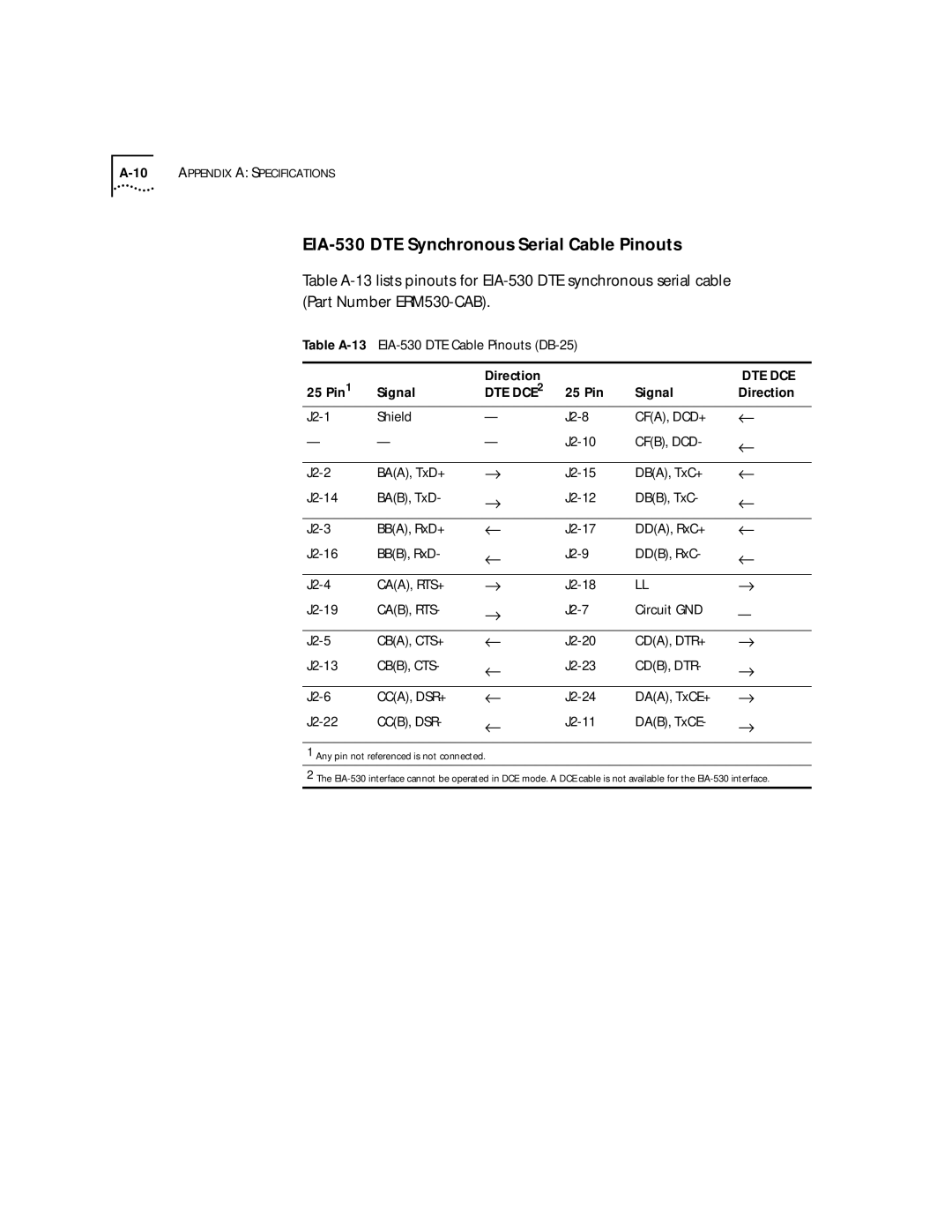 HP 2103R-CSDI manual Dte Dce 