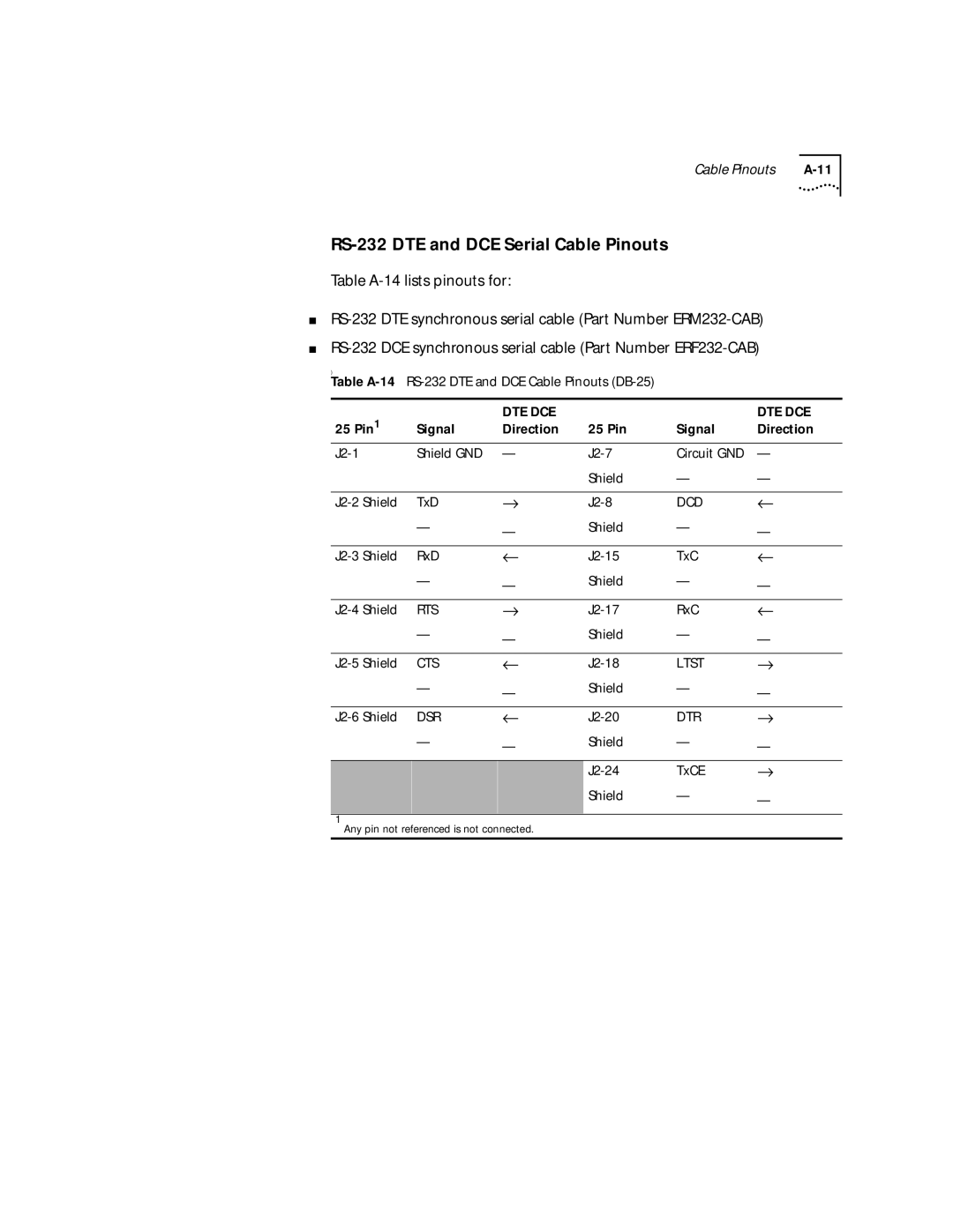 HP 2103R-CSDI manual Ltst 