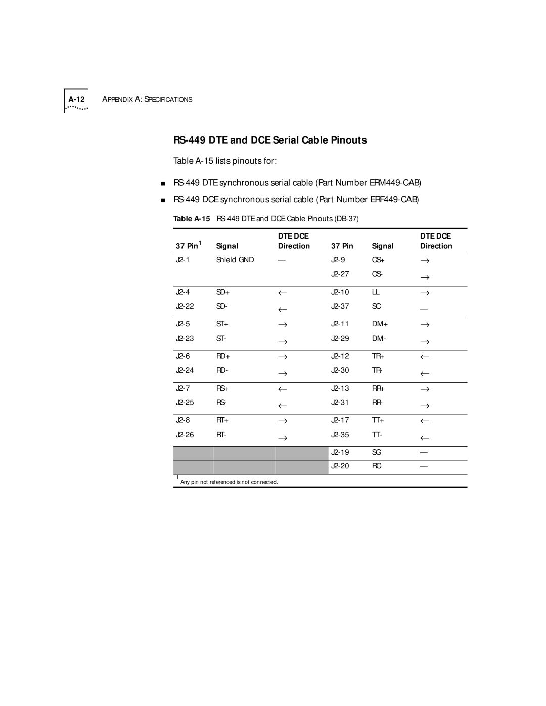 HP 2103R-CSDI manual Cs+ 