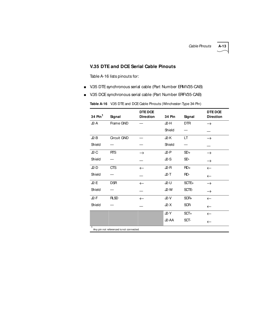 HP 2103R-CSDI manual Scte+ 