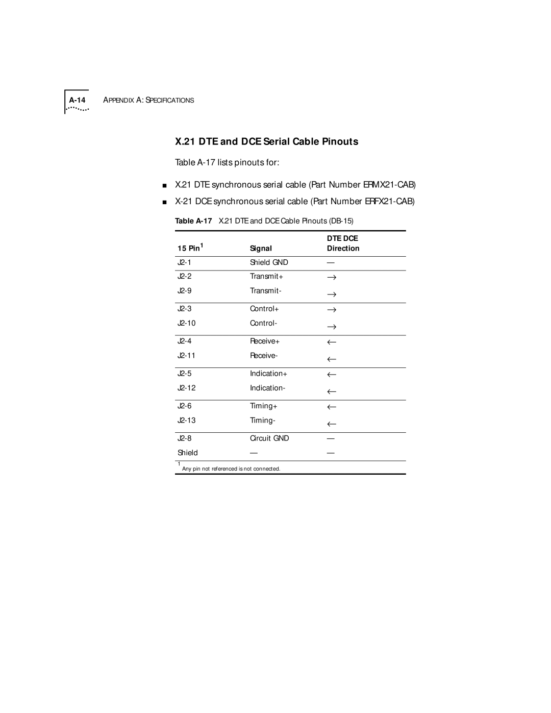 HP 2103R-CSDI manual Table A-17 X.21 DTE and DCE Cable Pinouts DB-15 15 Pin 