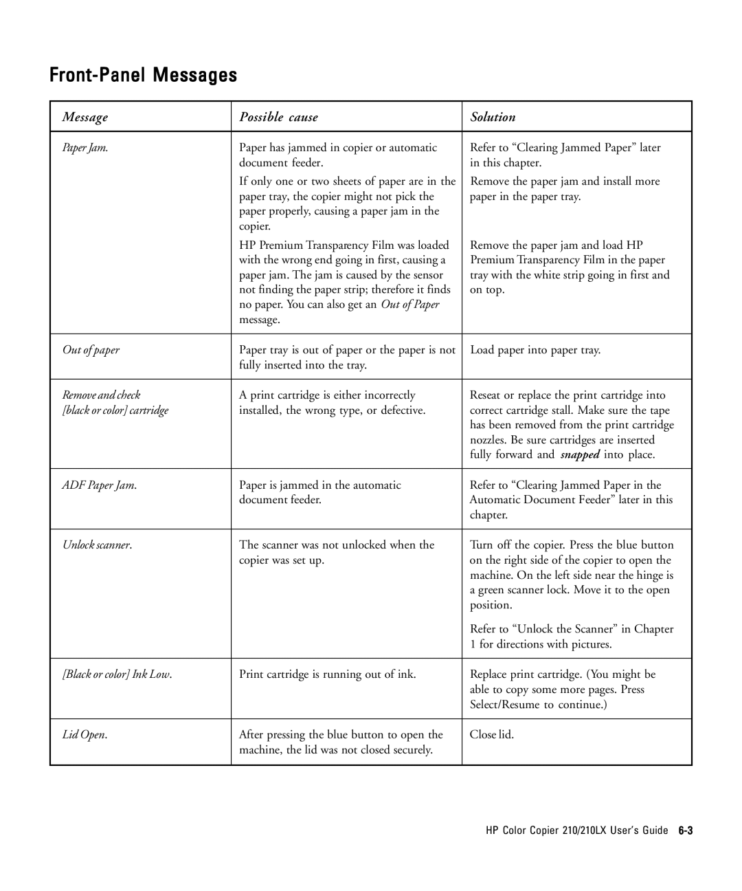 HP 210Lx manual Front-Panel Messages, Message Possible cause Solution 