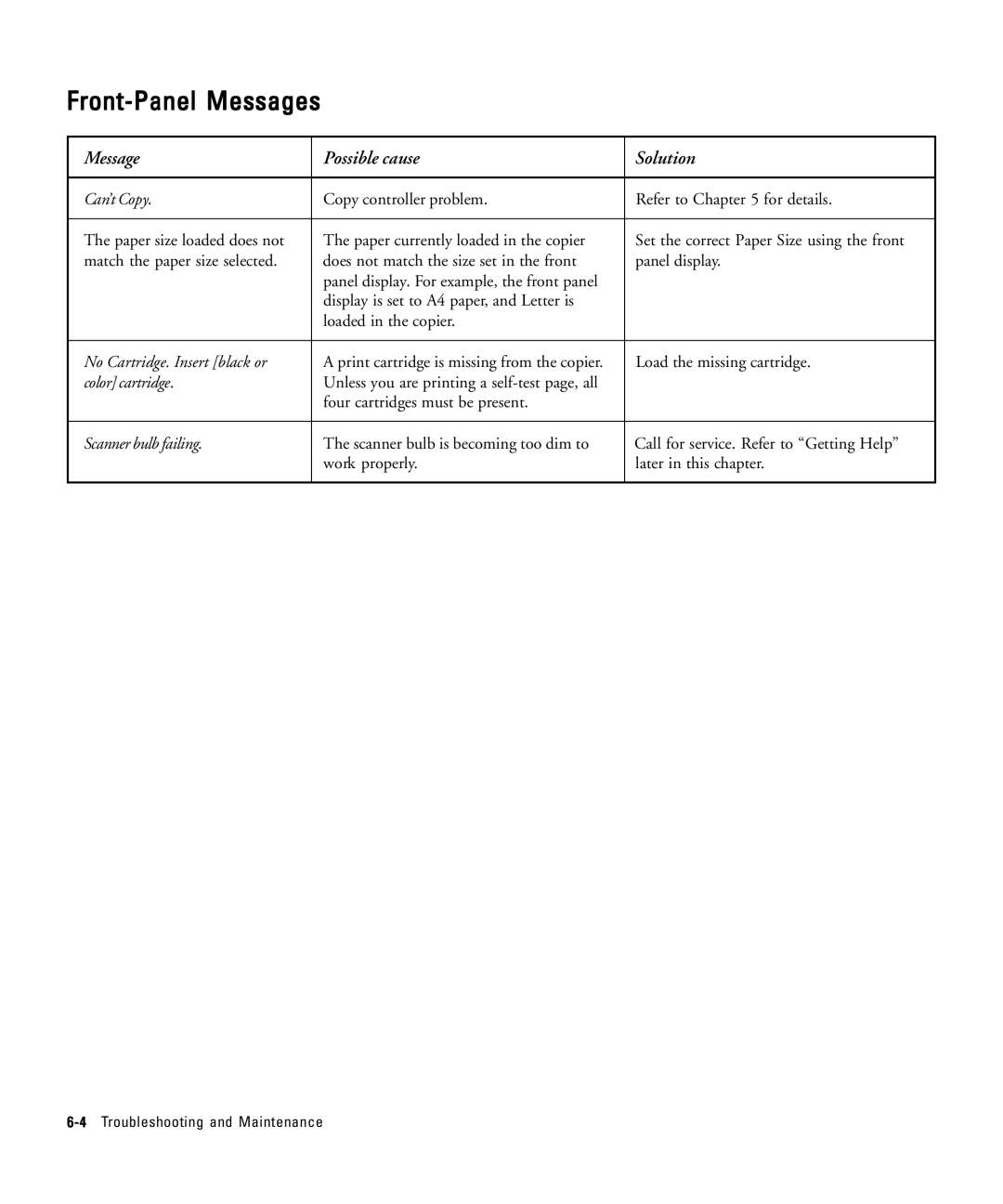 HP 210Lx manual 4Troubleshooting and Maintenance 