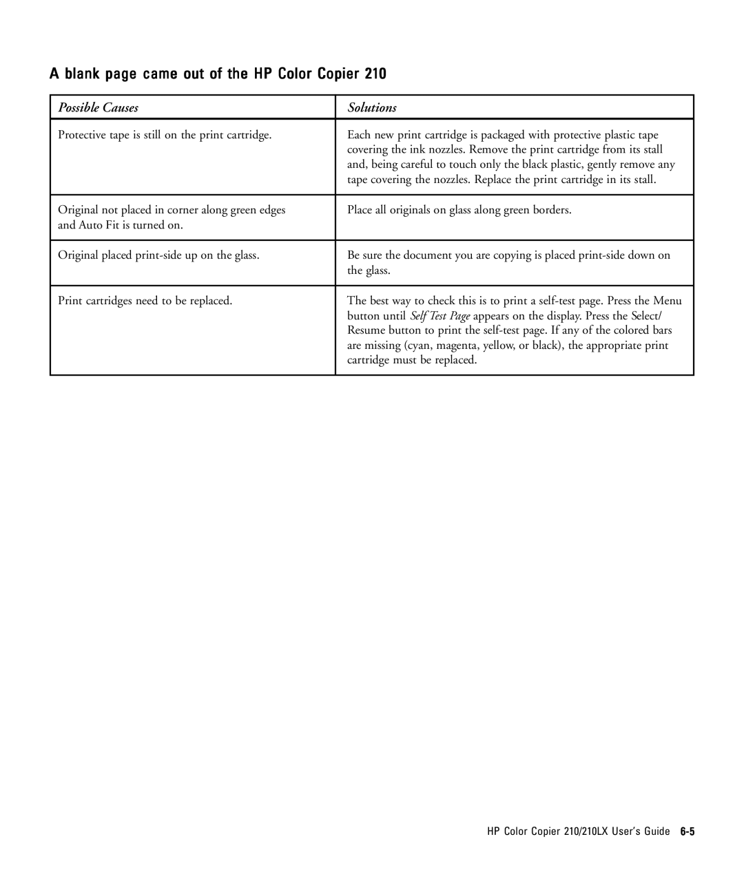 HP 210Lx manual Blank page came out of the HP Color Copier 