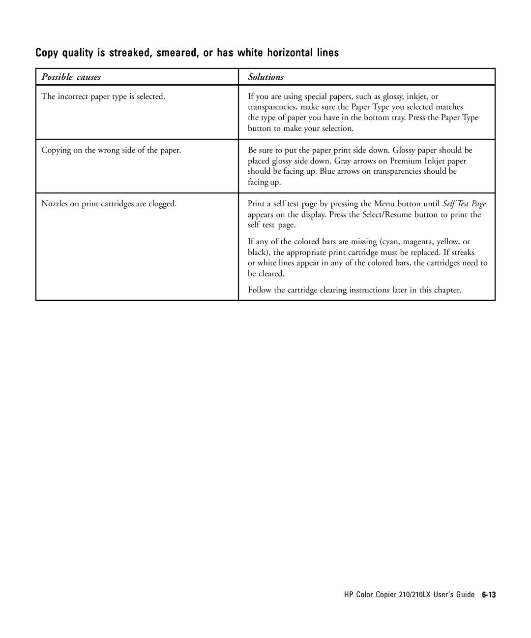 HP 210Lx manual Possible causes Solutions 