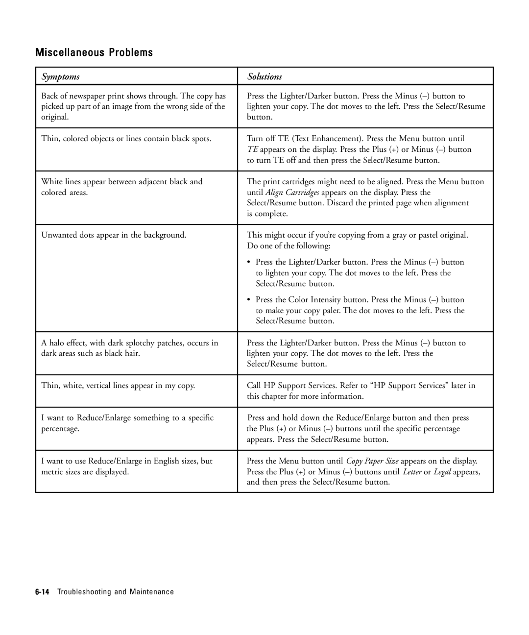 HP 210Lx manual Miscellaneous Problems 