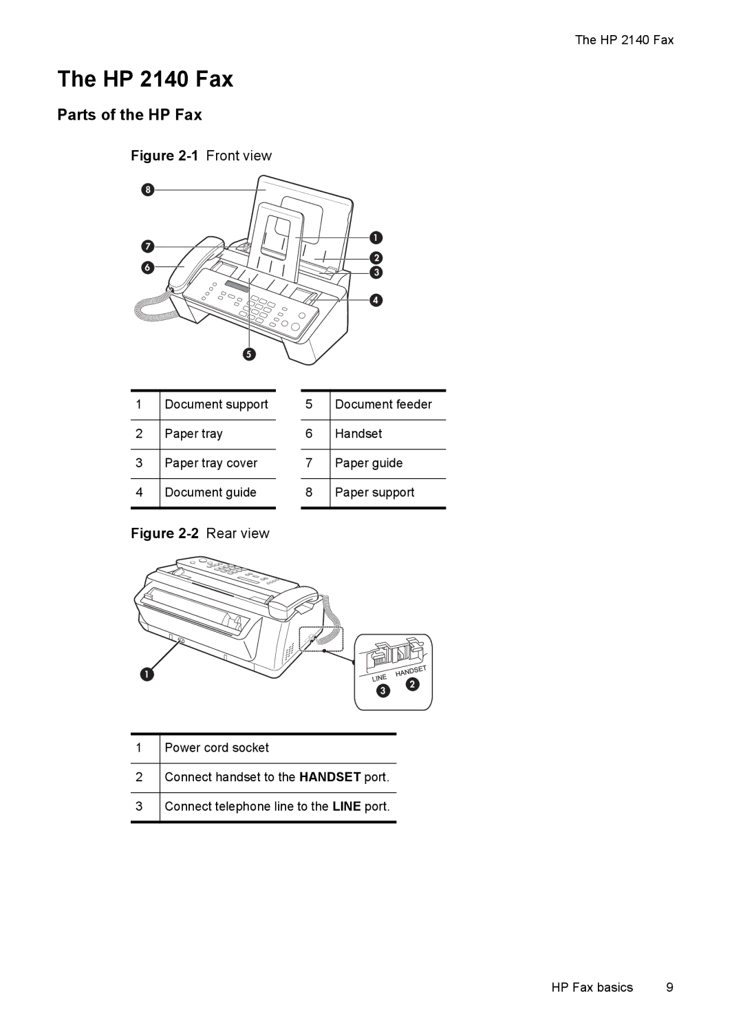 HP manual HP 2140 Fax, Parts of the HP Fax 