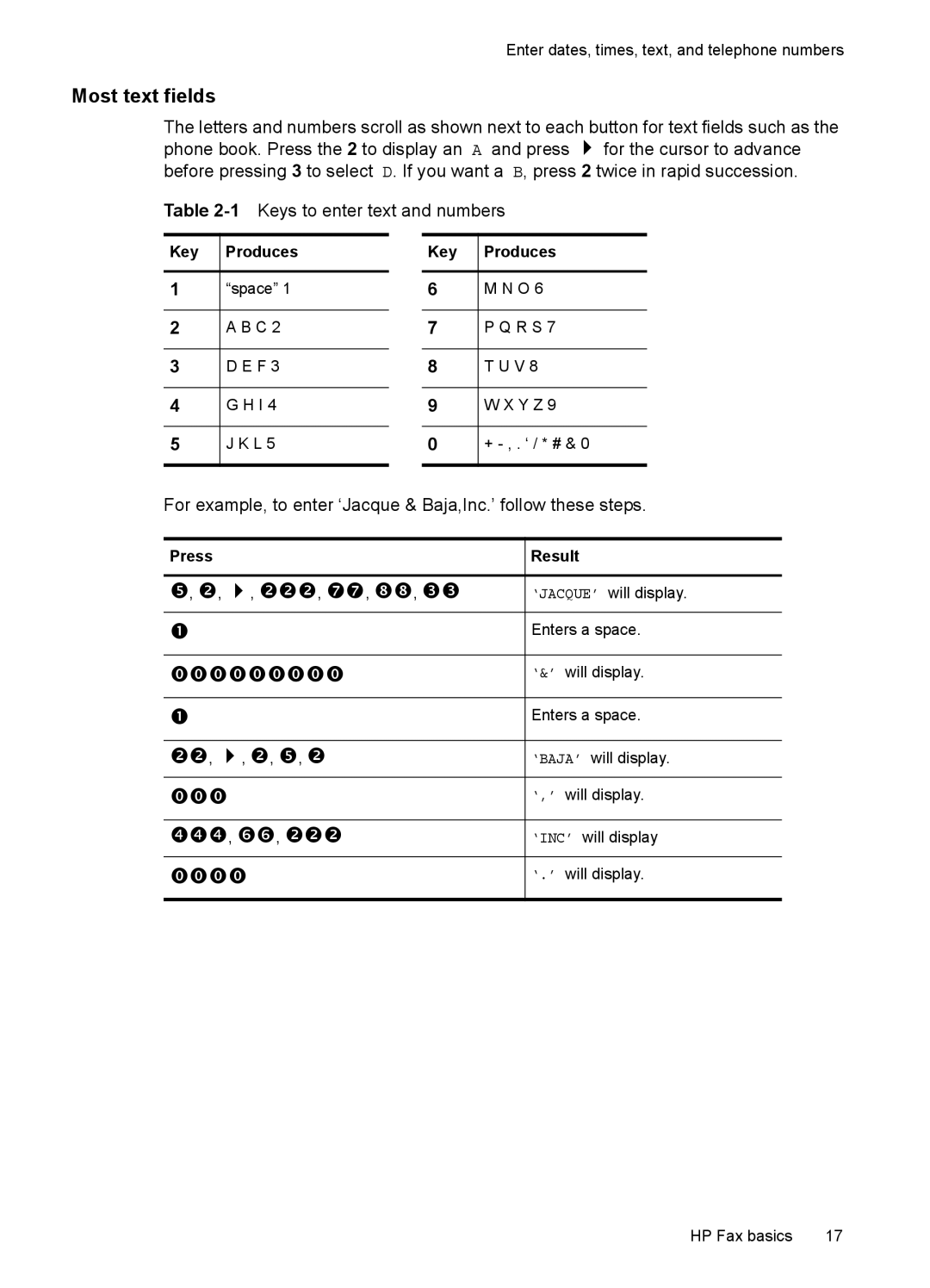 HP 2140 Fax manual Most text fields, Key Produces, Press Result 