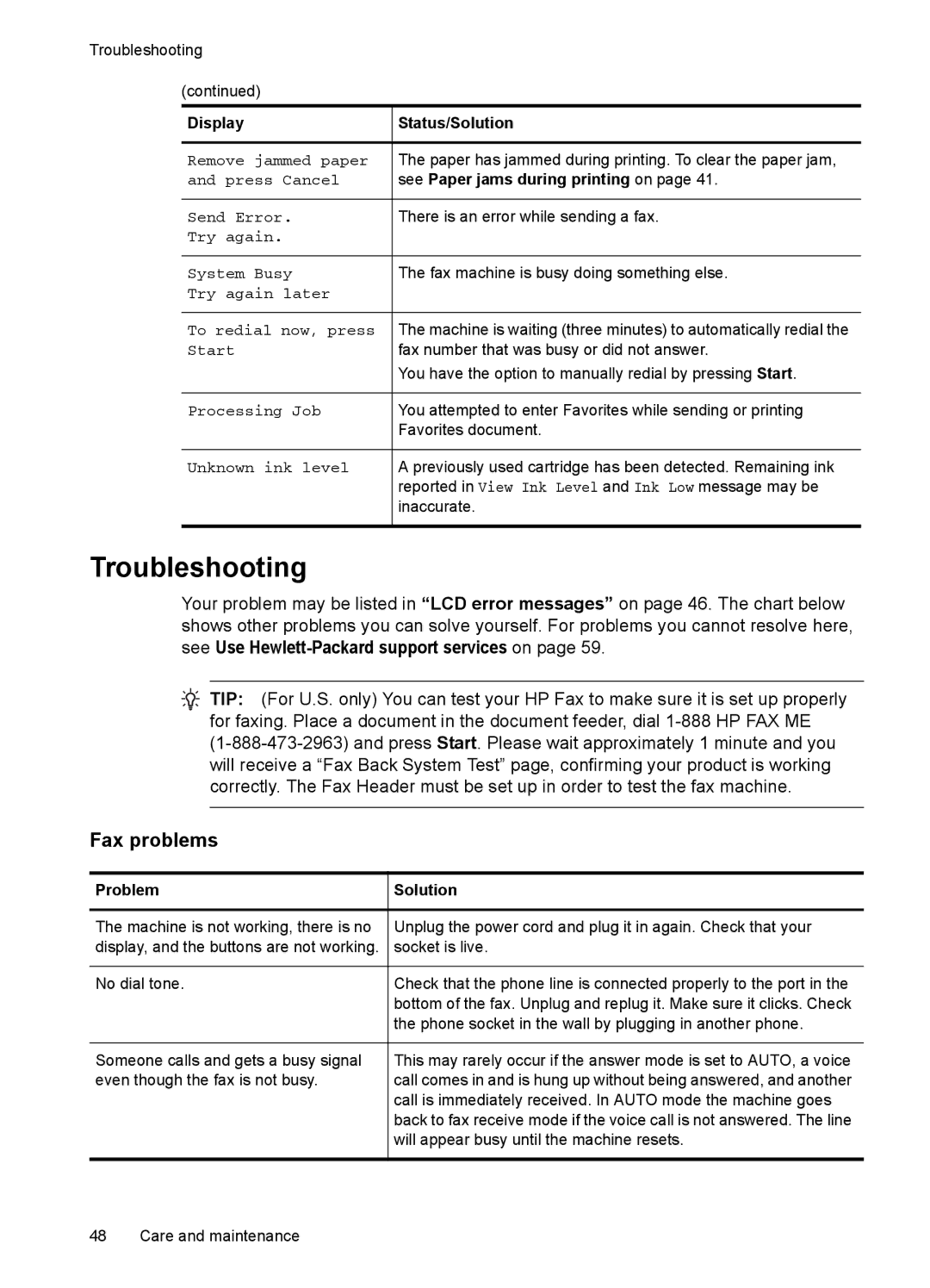 HP 2140 Fax manual Troubleshooting, Fax problems, See Paper jams during printing on, Problem Solution 