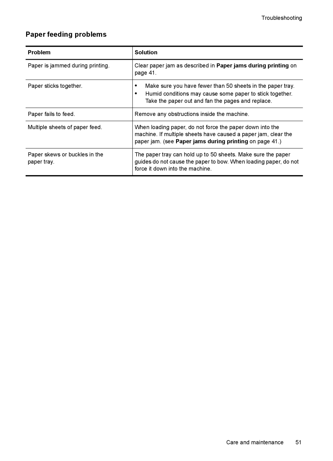 HP 2140 Fax manual Paper feeding problems 