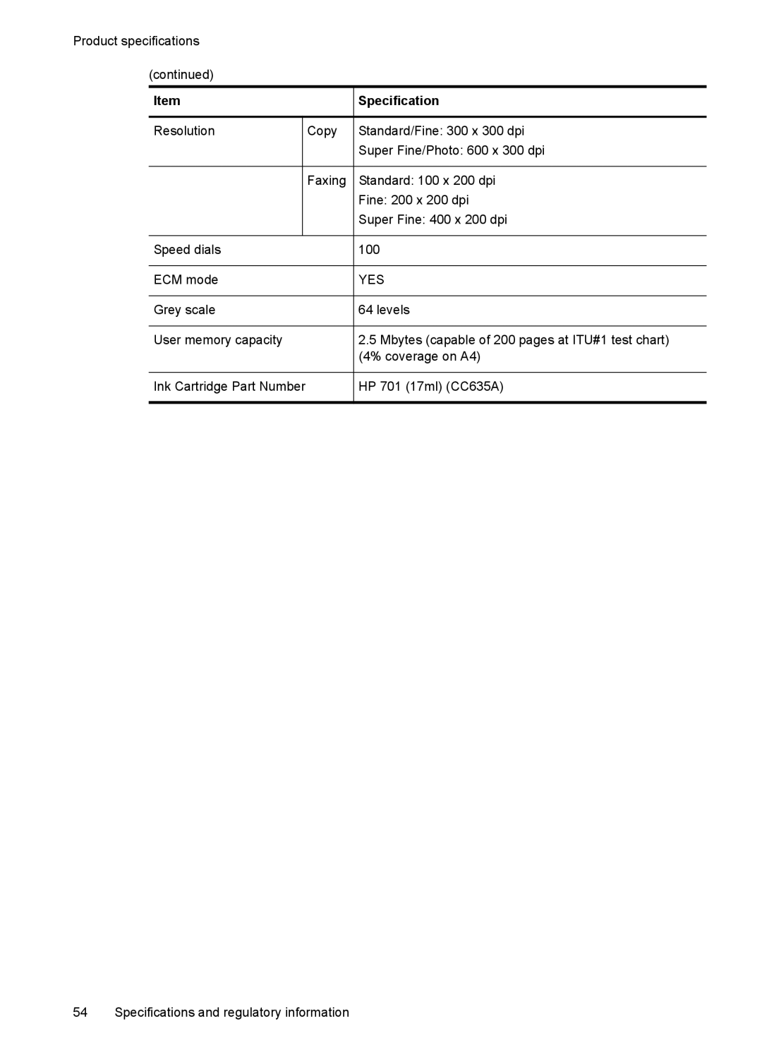 HP 2140 Fax manual Yes 