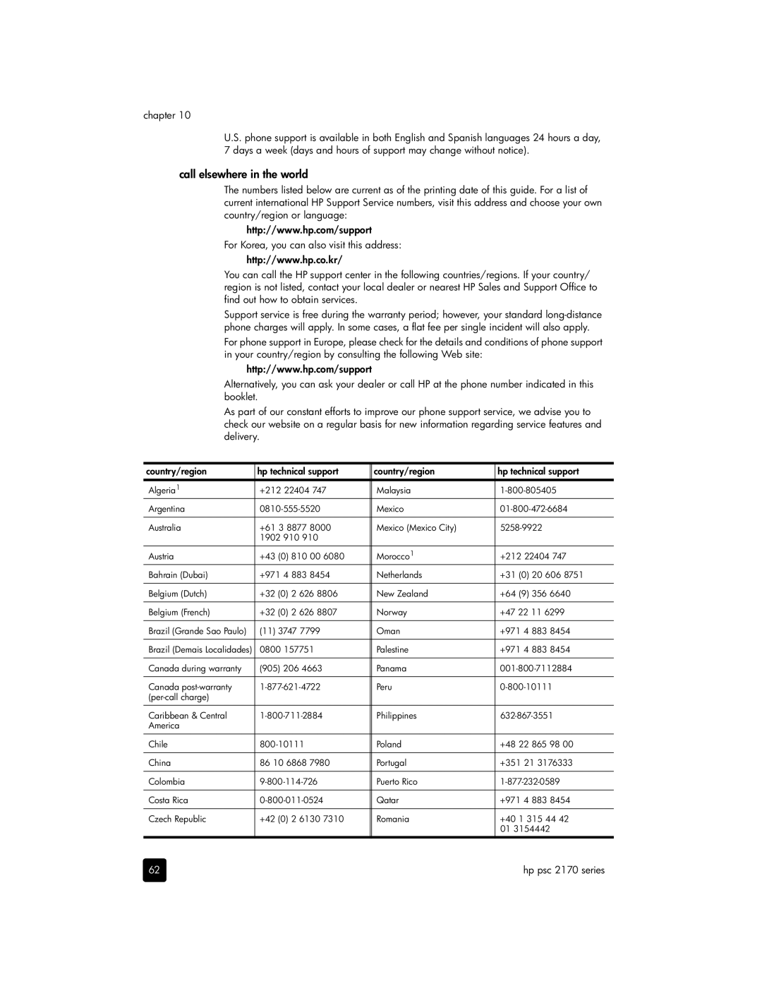 HP 2170, 2175xi, 2175v manual Call elsewhere in the world, Country/region Hp technical support 