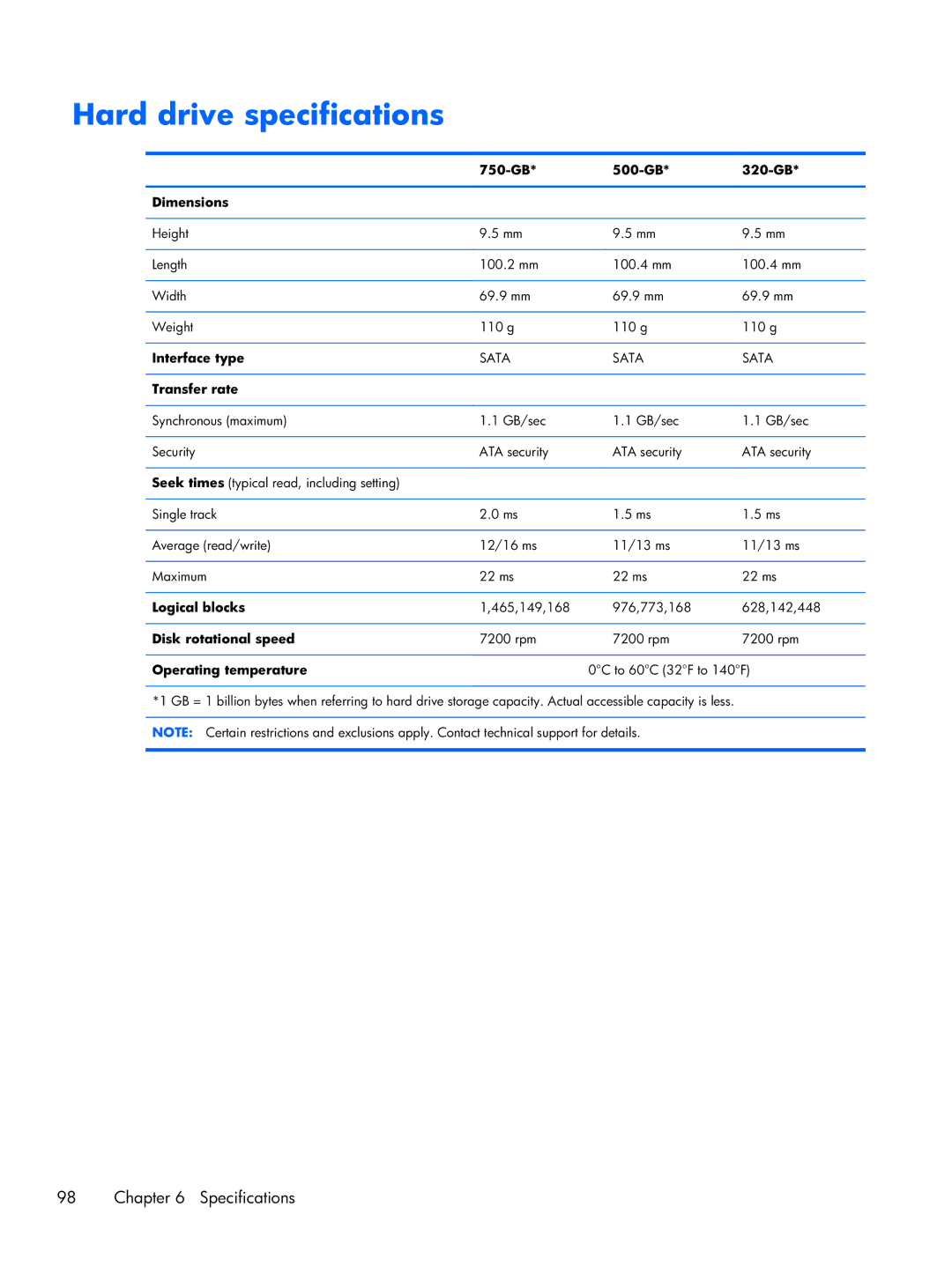 HP 2170p B8V03UTABA manual Hard drive specifications 