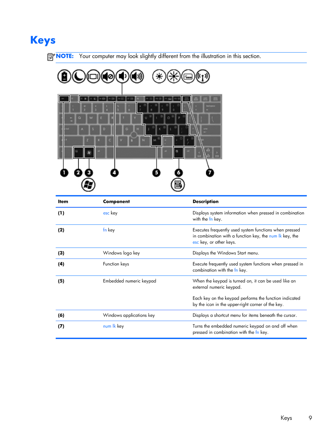 HP 2170p B8V03UTABA manual Keys, Fn key 