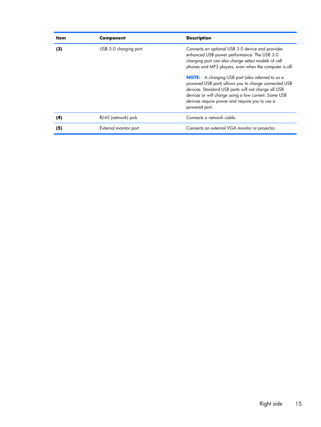 HP 2170p B8V03UTABA manual Devices. Standard USB ports will not charge all USB 