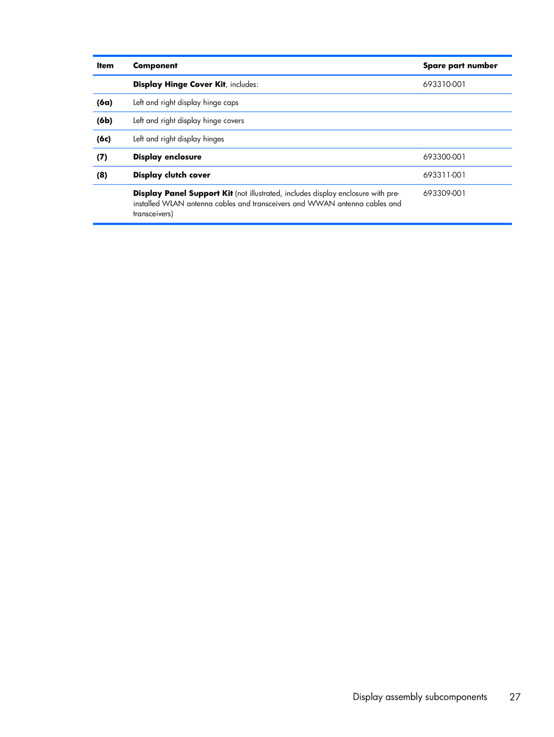 HP 2170p B8V03UTABA manual Display assembly subcomponents 