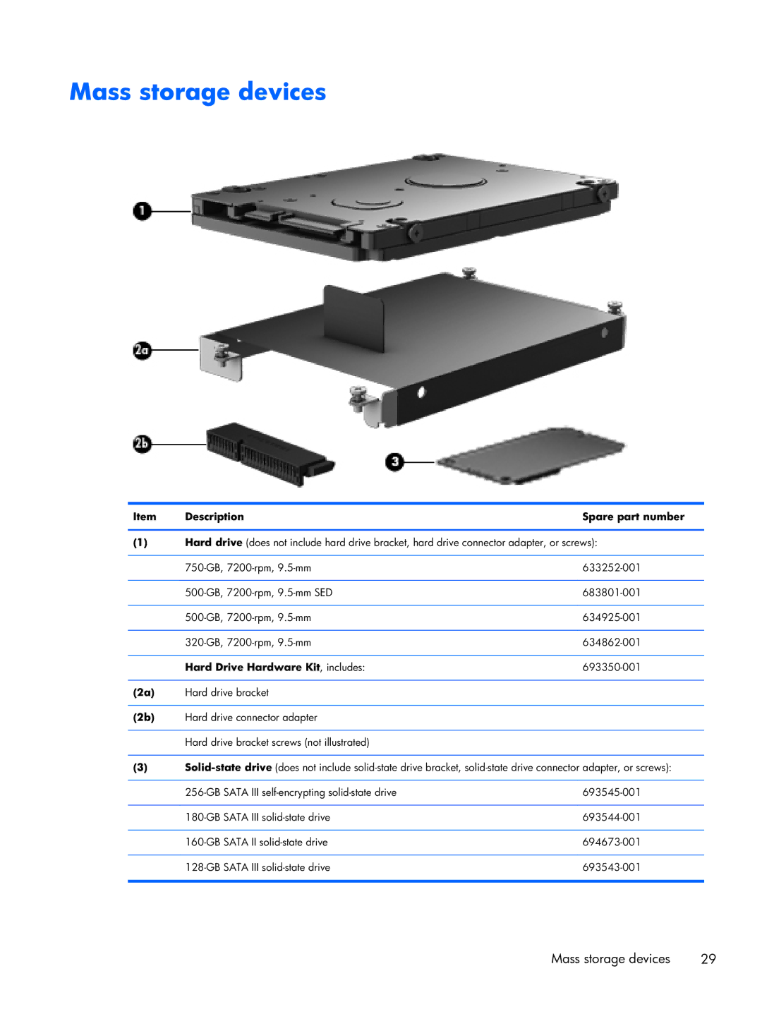 HP 2170p B8V03UTABA manual Mass storage devices, Description Spare part number, Hard Drive Hardware Kit , includes 