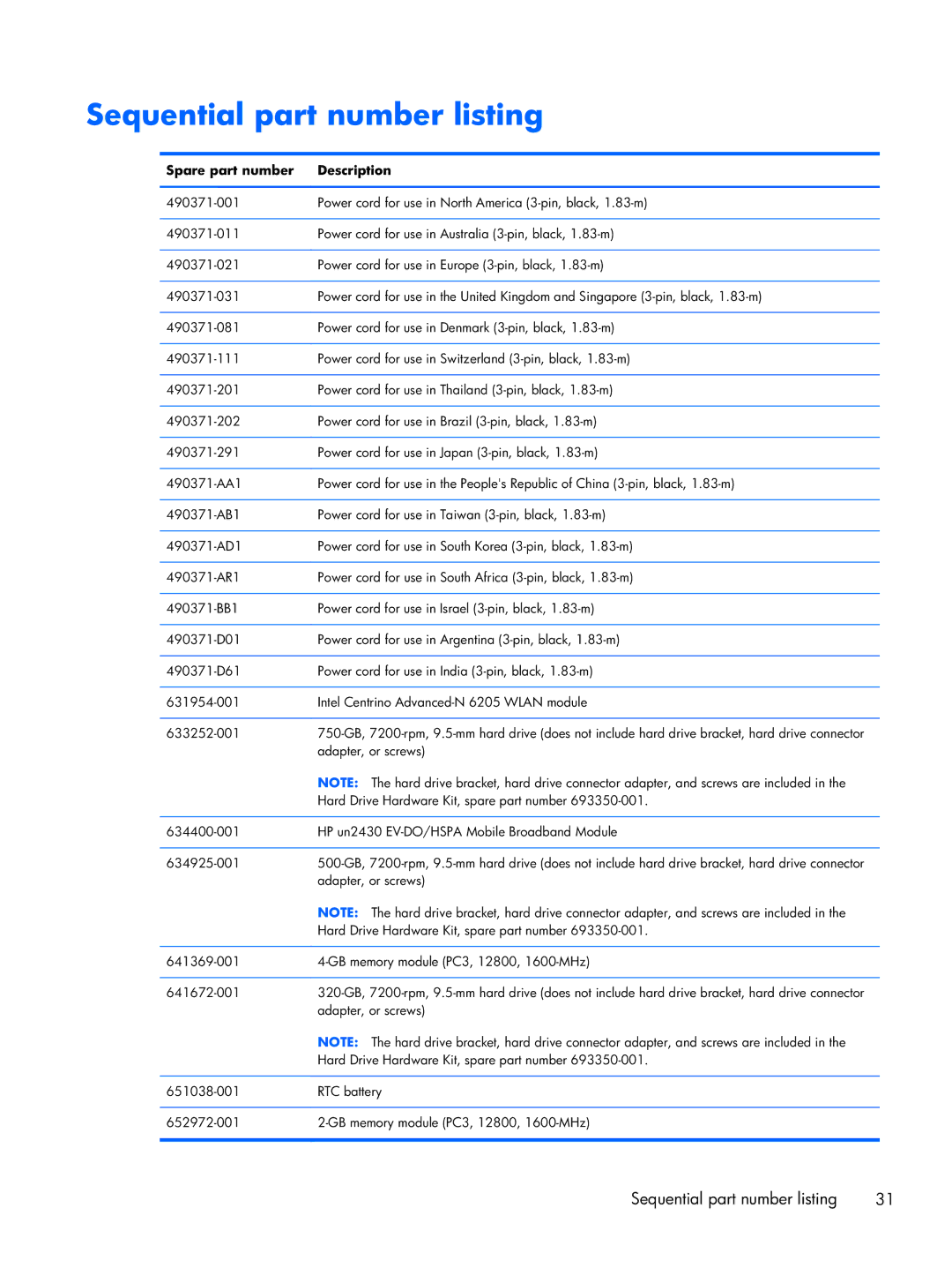 HP 2170p B8V03UTABA manual Sequential part number listing, Spare part number Description 