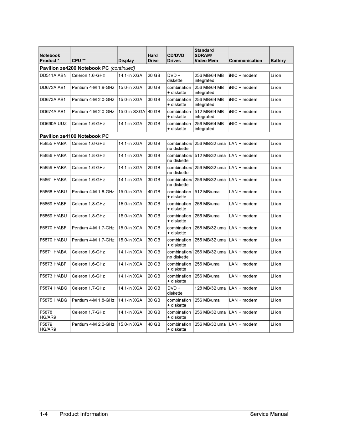 HP 2156EA, 2175EA, 2164EA, 2163EA, 2160US, 2158EA, 2165EA, 2166EA, 2505AP, 2502AP, 2500AP, 2117AP, 2116AP Pavilion ze4100 Notebook PC 