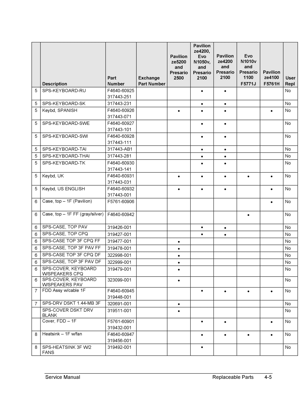 HP 2135US Sps-Keyboard-Ru, Sps-Keyboard-Sk, Sps-Keyboard-Swe, Sps-Keyboard-Swi, Sps-Keyboard-Tai, Sps-Keyboard-Thai, Blank 