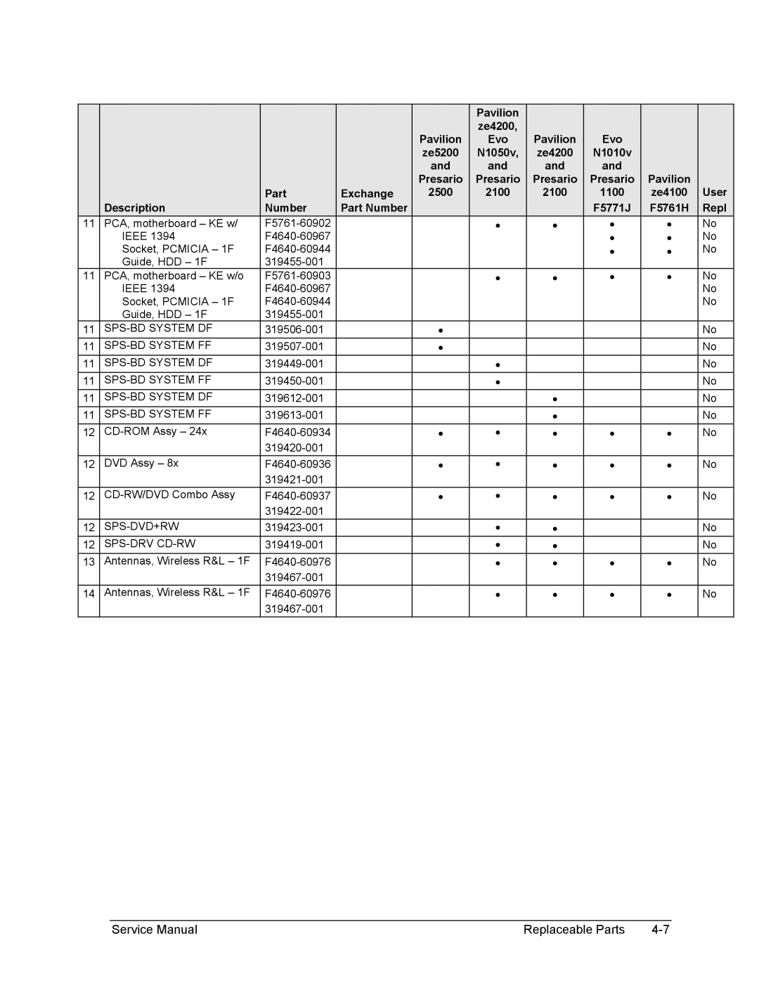 HP 2138AD, 2175EA, 2164EA, 2163EA, 2160US, 2158EA, 2165EA, 2166EA SPS-BD System DF, SPS-BD System FF, Sps-Dvd+Rw, Sps-Drv Cd-Rw 