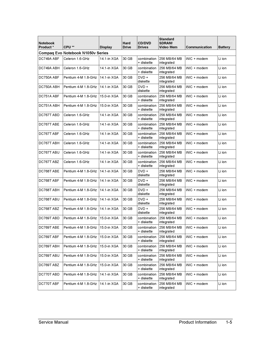 HP 2117AP, 2175EA, 2164EA, 2163EA, 2160US, 2158EA, 2165EA, 2166EA, 2505AP, 2502AP, 2500AP, 2156EA Compaq Evo Notebook N1050v Series 