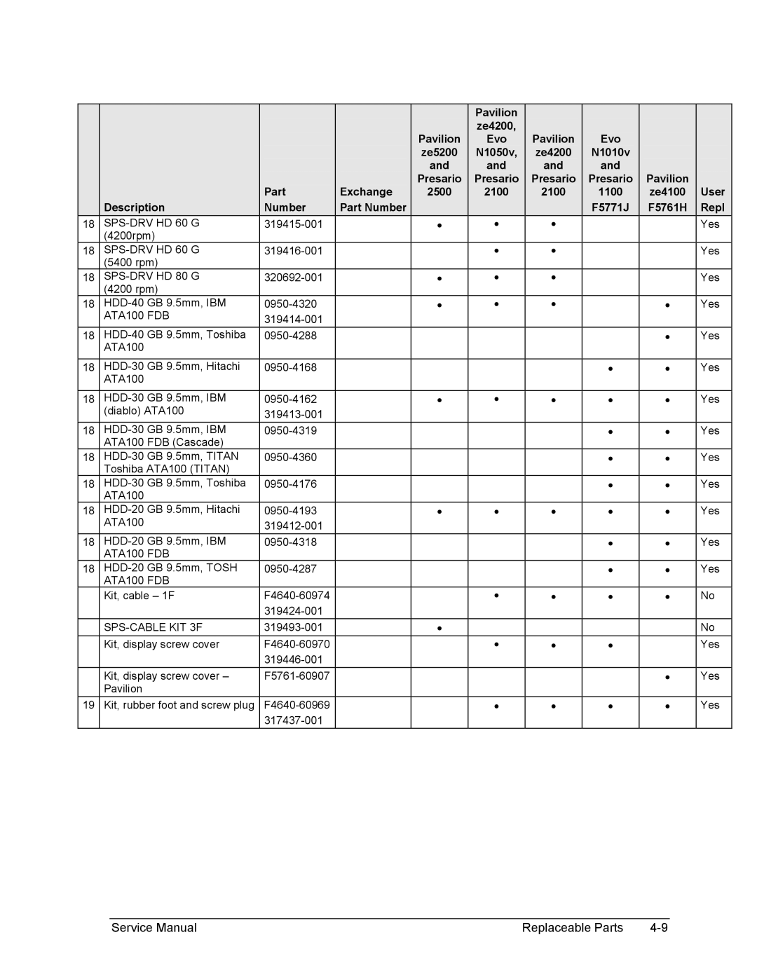 HP 2531EA, 2175EA, 2164EA, 2163EA, 2160US, 2158EA, 2165EA, 2166EA, 2505AP manual SPS-DRV HD 60 G, SPS-DRV HD 80 G, SPS-CABLE KIT 3F 