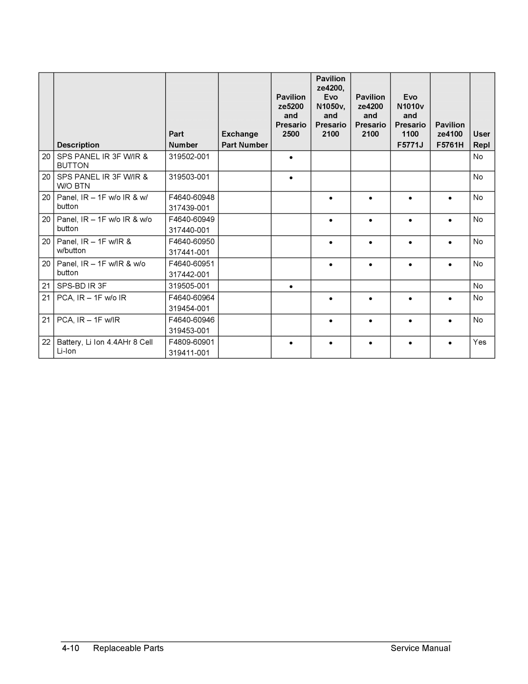 HP 2530AP, 2175EA, 2164EA, 2163EA, 2160US, 2158EA, 2165EA, 2166EA, 2505AP manual Button SPS Panel IR 3F W/IR, Btn, SPS-BD IR 3F 