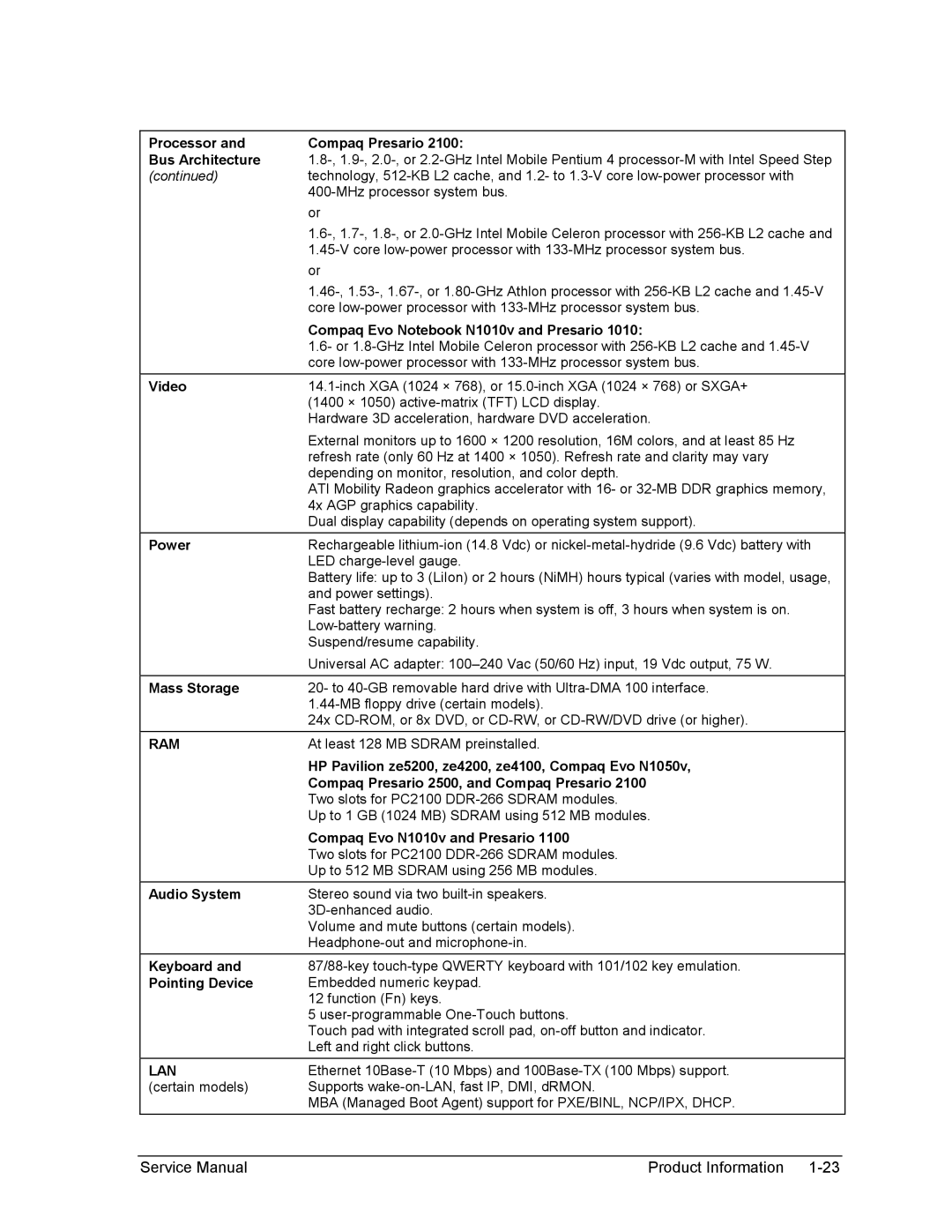 HP 2120AP, 2175EA Compaq Evo Notebook N1010v and Presario, Power, Mass Storage, Compaq Presario 2500, and Compaq Presario 