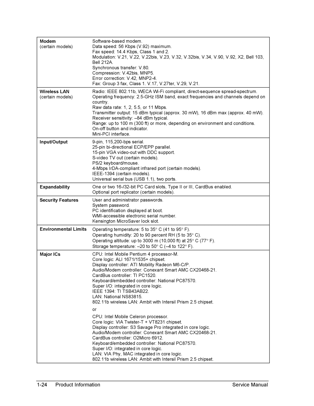 HP 2120AD, 2175EA Modem, Wireless LAN, Input/Output, Expandability, Security Features, Environmental Limits, Major ICs 