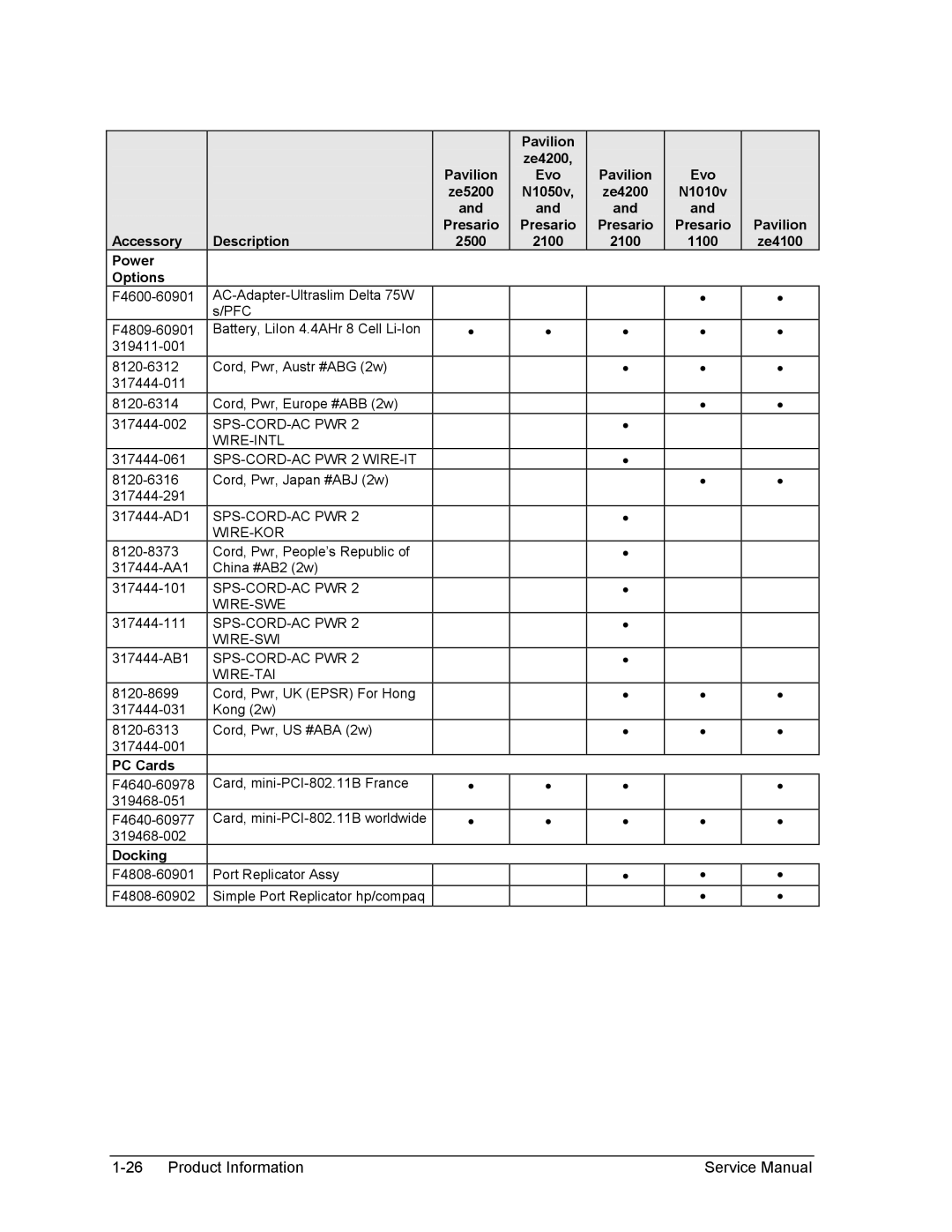 HP 2125AP, 2175EA, 2164EA, 2163EA, 2160US, 2158EA, 2165EA, 2166EA, 2505AP, 2502AP, 2500AP, 2156EA Power Options, PC Cards, Docking 