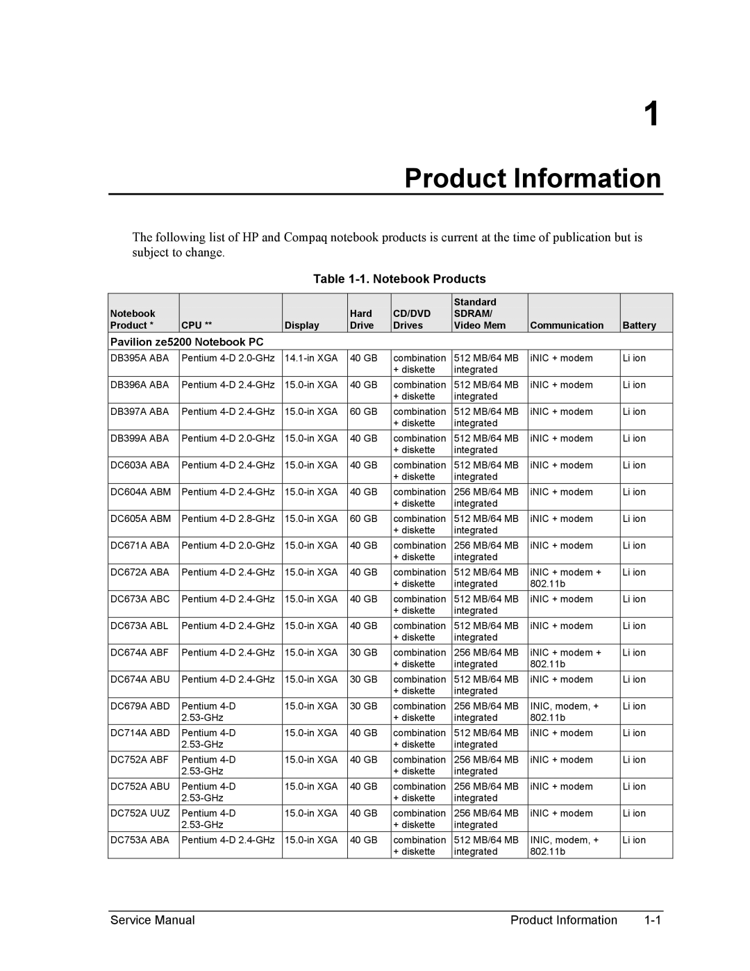 HP 2505AP, 2175EA, 2164EA, 2163EA, 2160US, 2158EA, 2165EA, 2166EA, 2502AP, 2500AP, 2156EA, 2117AP, 2116AP Pavilion ze5200 Notebook PC 