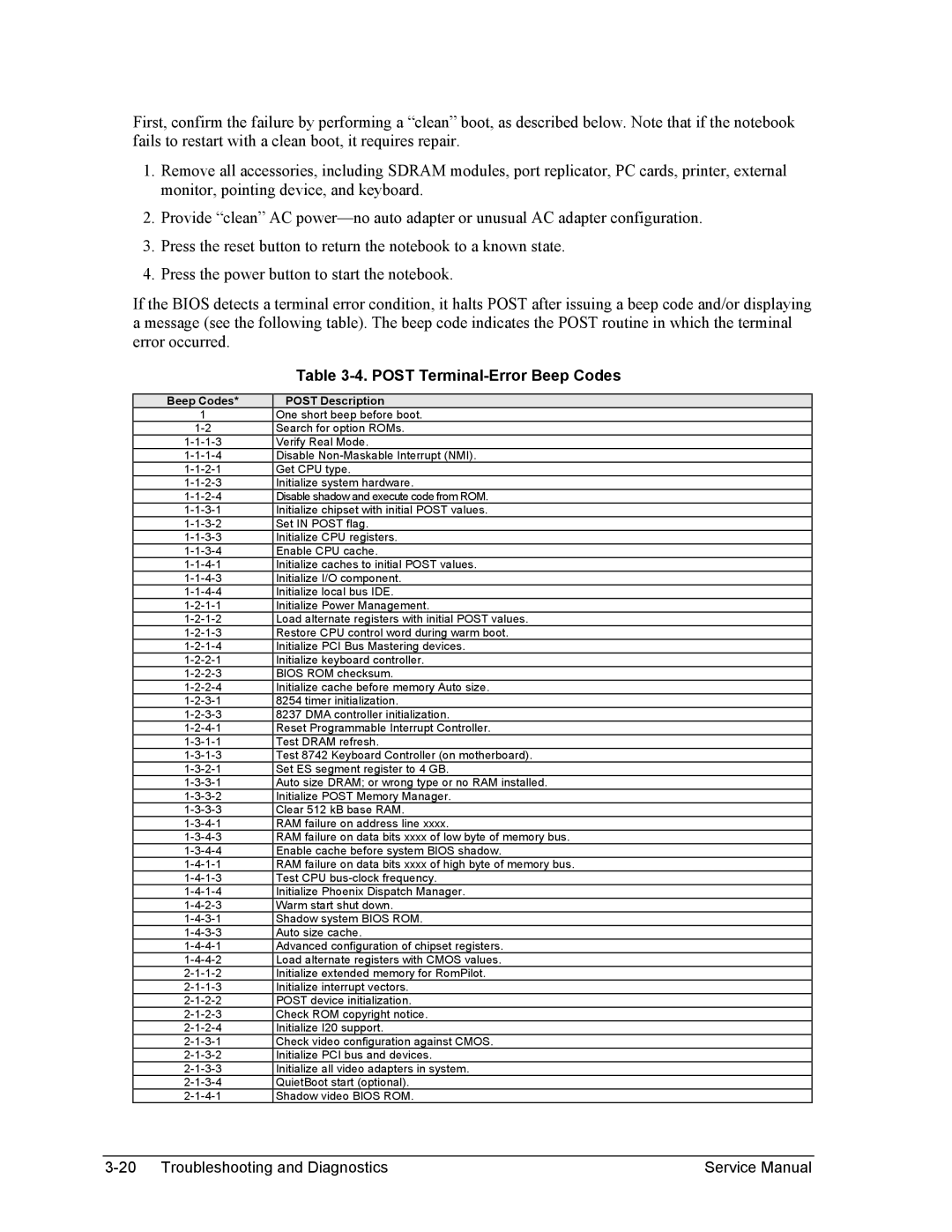 HP 2135AC, 2175EA, 2164EA, 2163EA, 2160US, 2158EA, 2165EA, 2166EA Post Terminal-Error Beep Codes, Beep Codes Post Description 