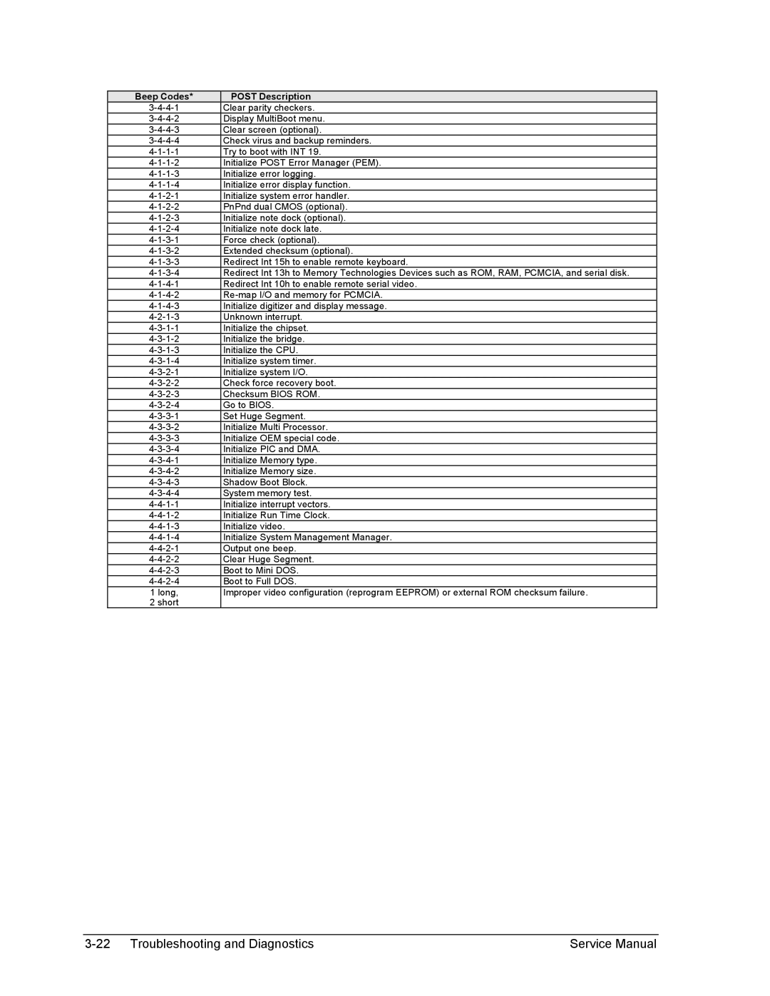 HP 2135AD, 2175EA, 2164EA, 2163EA, 2160US, 2158EA, 2165EA, 2166EA, 2505AP, 2502AP, 2500AP, 2156EA, 2117AP manual Clear parity checkers 