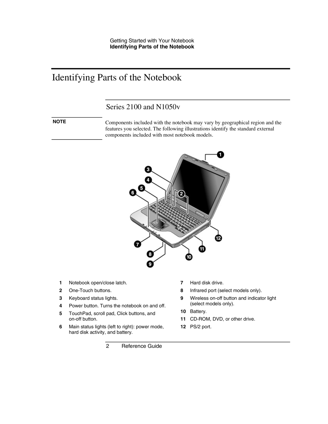 HP 2178AF, 2186AF, 2182US, 2182AT, 2182AF, 2181AF, 2180EA, 2180AF, 2509 Identifying Parts of the Notebook, Series 2100 and N1050v 